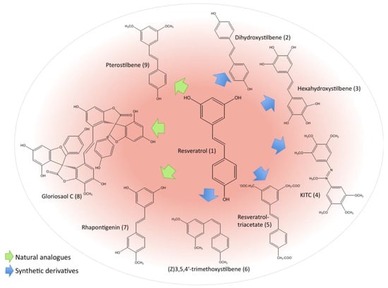 Molecules 15 07035 g002 550