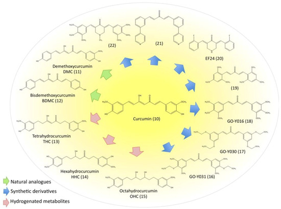 Molecules 15 07035 g003 550