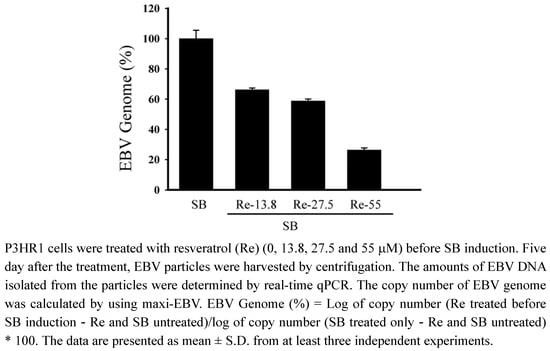 Molecules 15 07115 g005 550