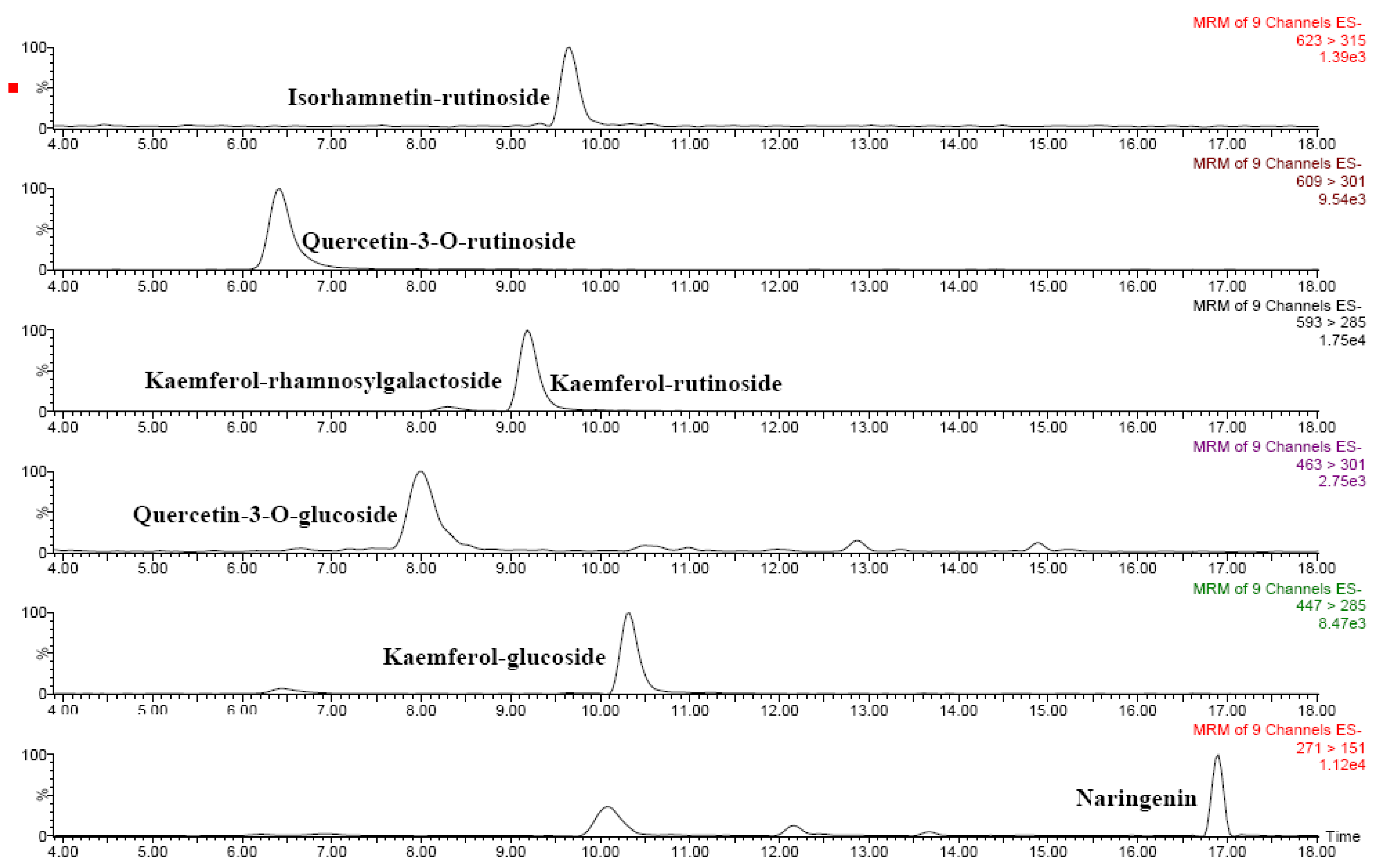 Molecules 15 07125 g003