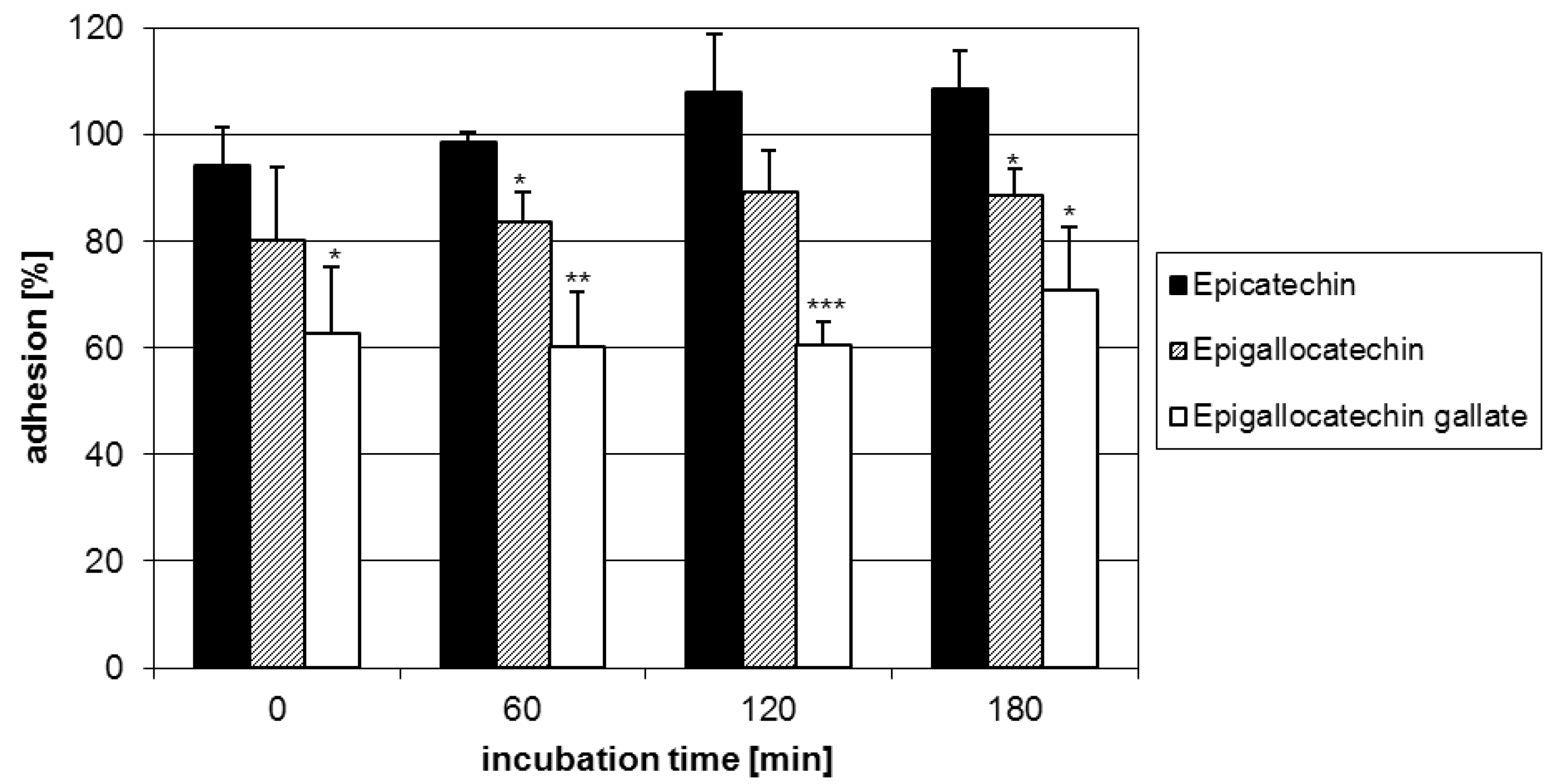 Molecules 15 07139 g003