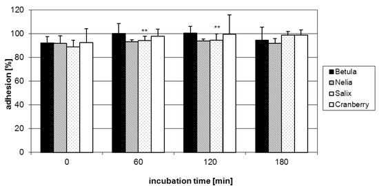Molecules 15 07139 g005 550