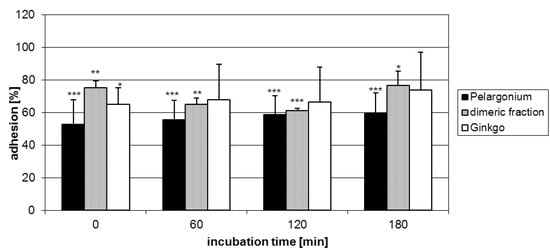 Molecules 15 07139 g006 550