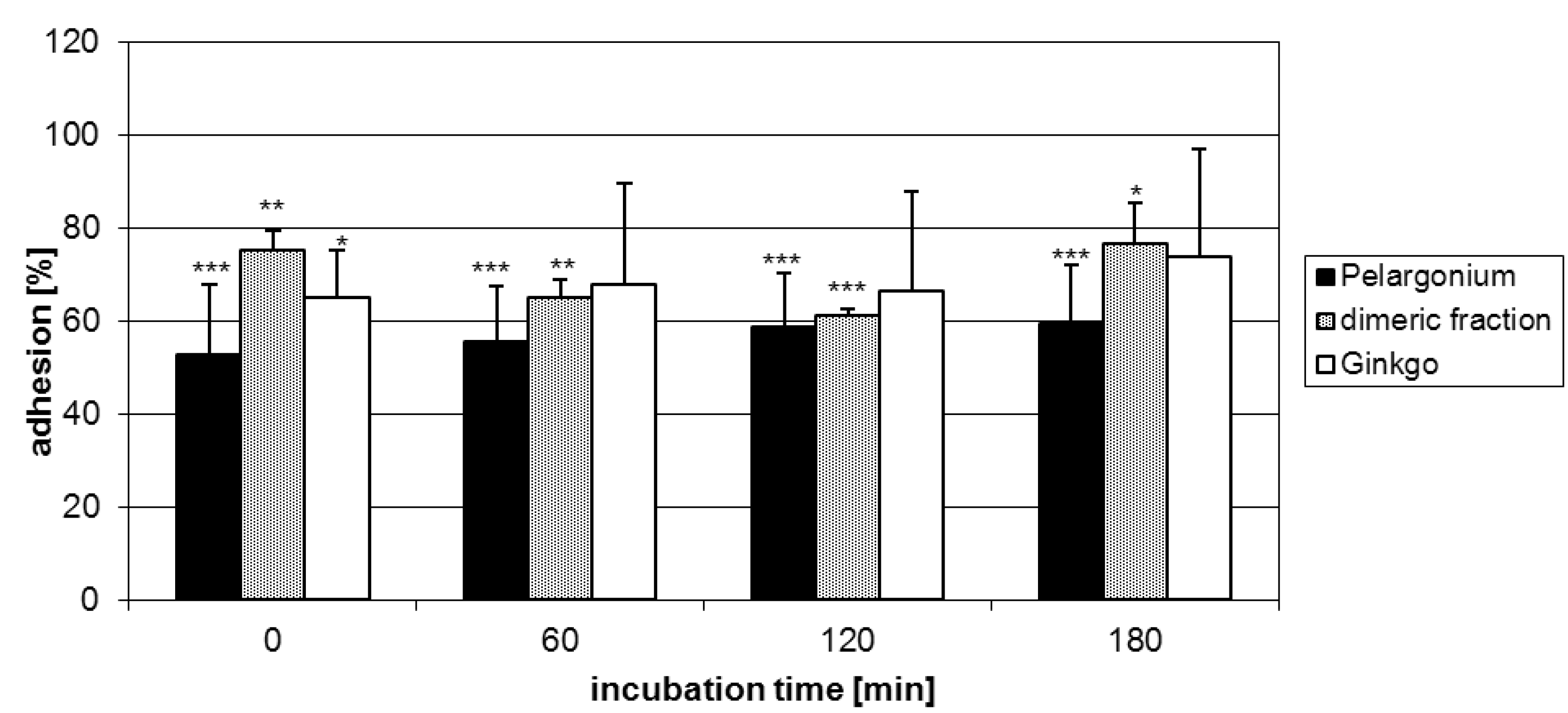 Molecules 15 07139 g006
