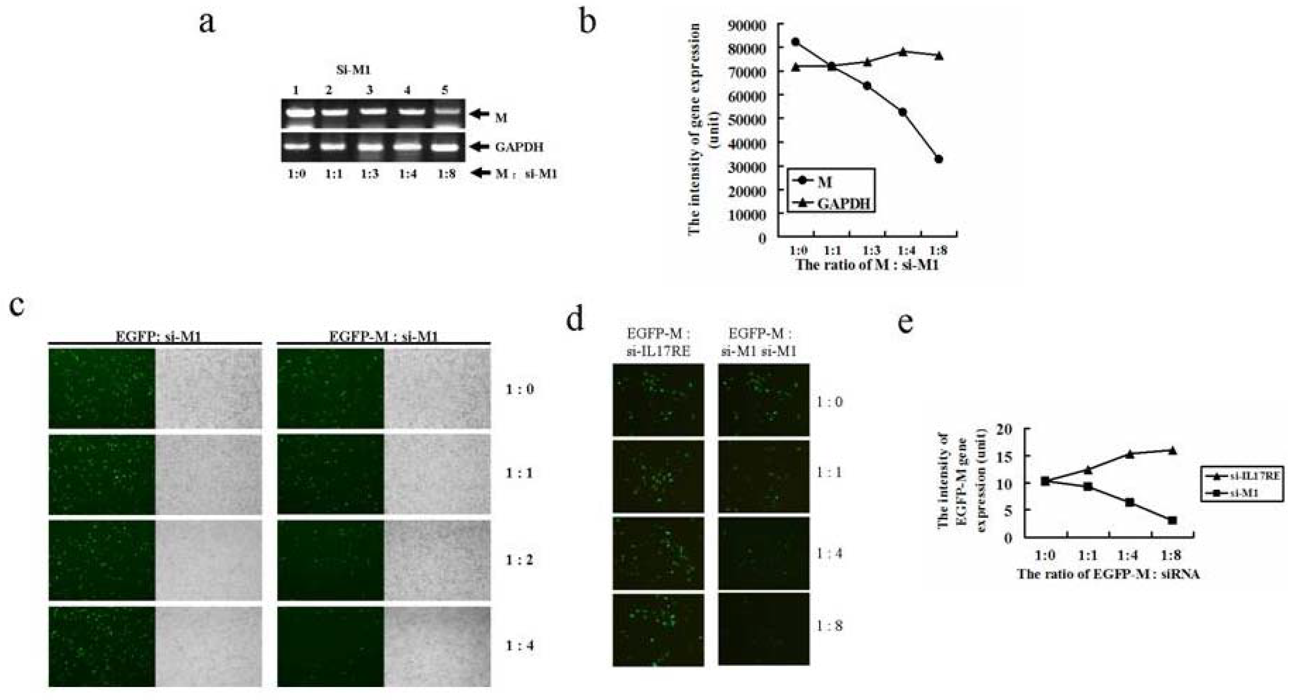 Molecules 15 07197 g003 Molecules 15 07197 g003