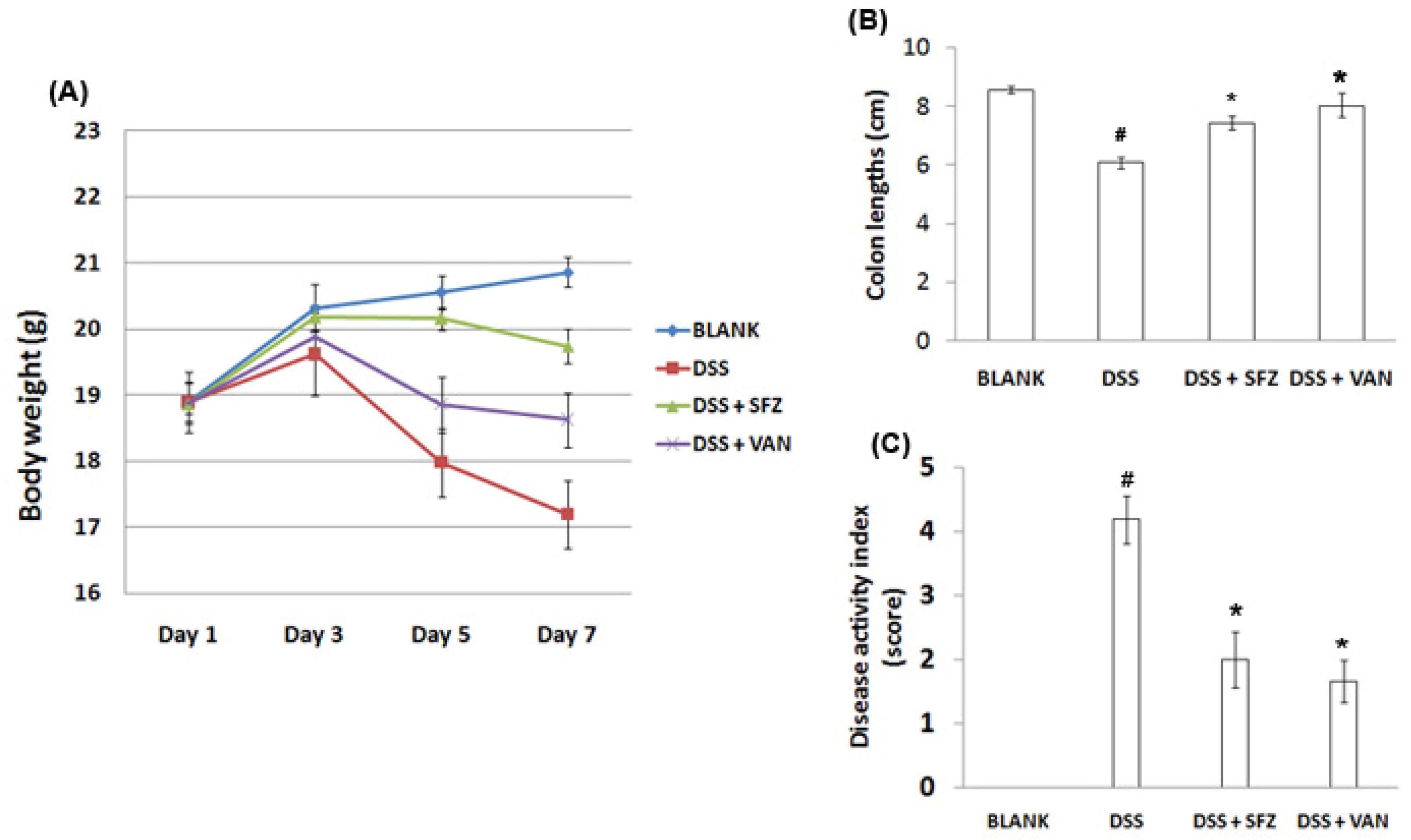Molecules 15 07208 g001