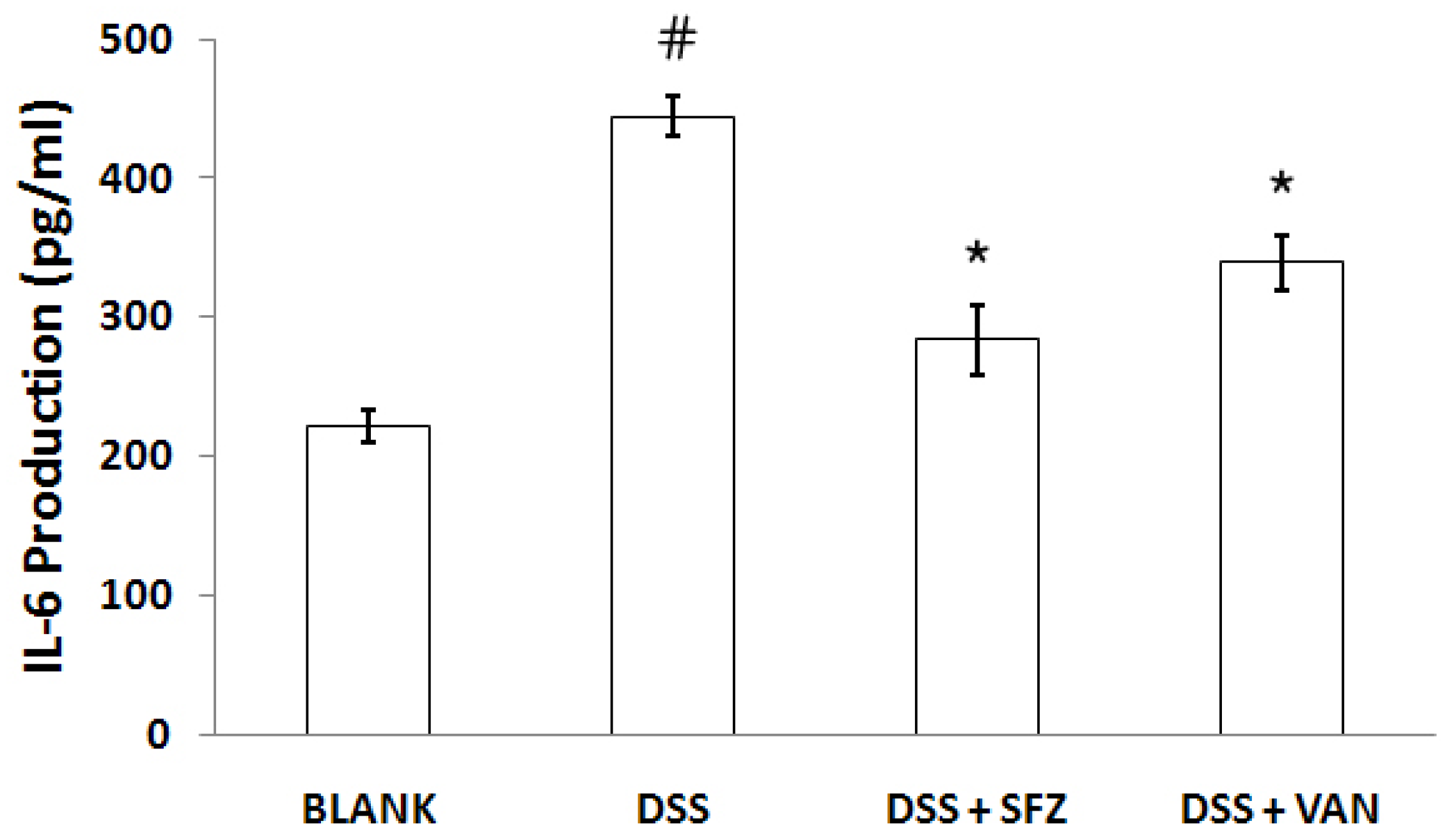 Molecules 15 07208 g002