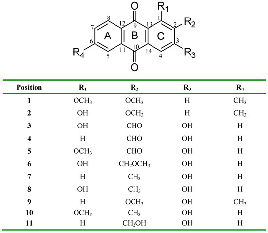 Molecules 15 07218 g001 550