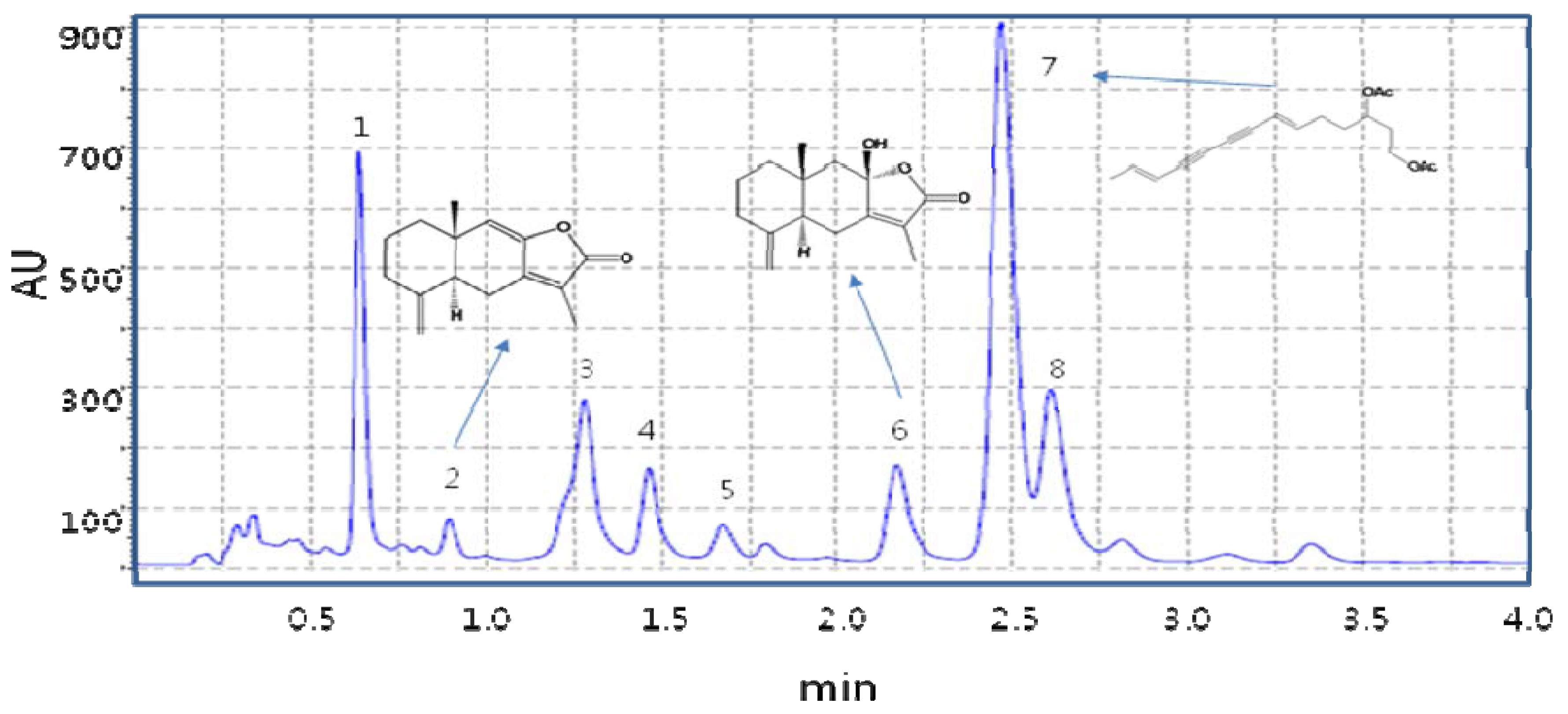 Molecules 15 07395 g002