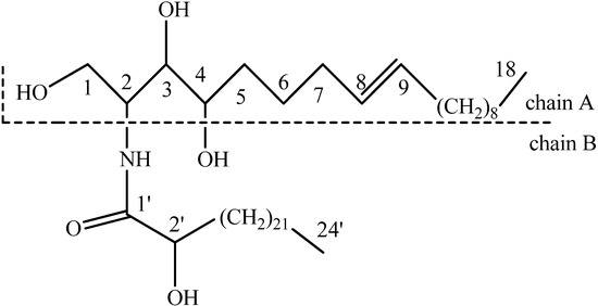 Molecules 15 07467 g001 550