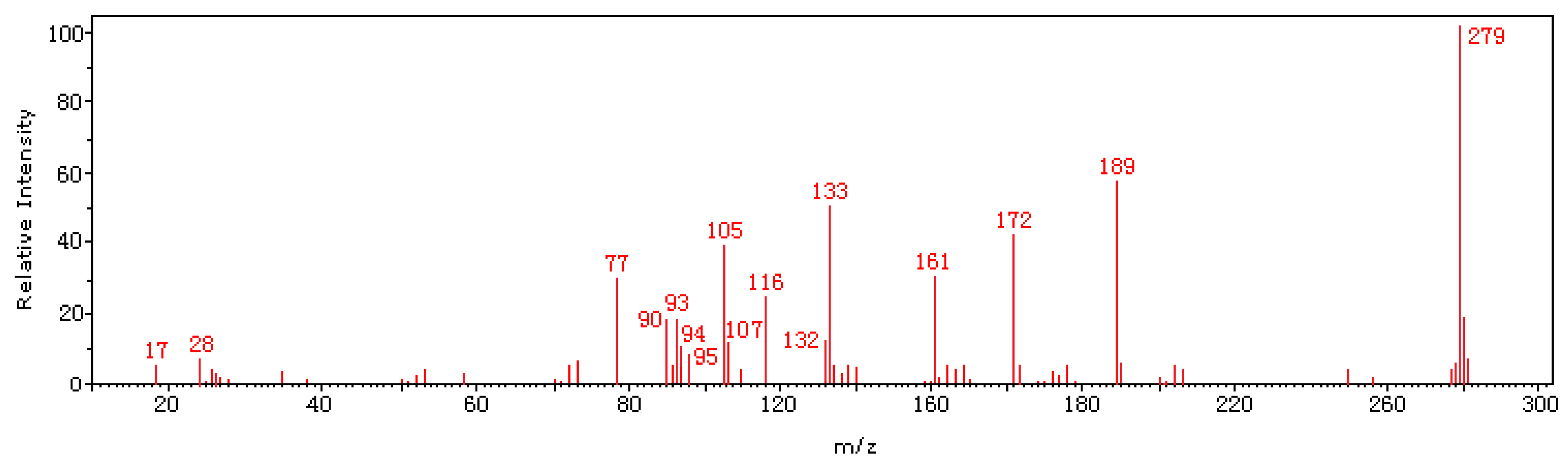 Molecules 15 07498 g004
