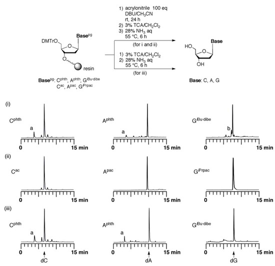 Molecules 15 07509 g003 550