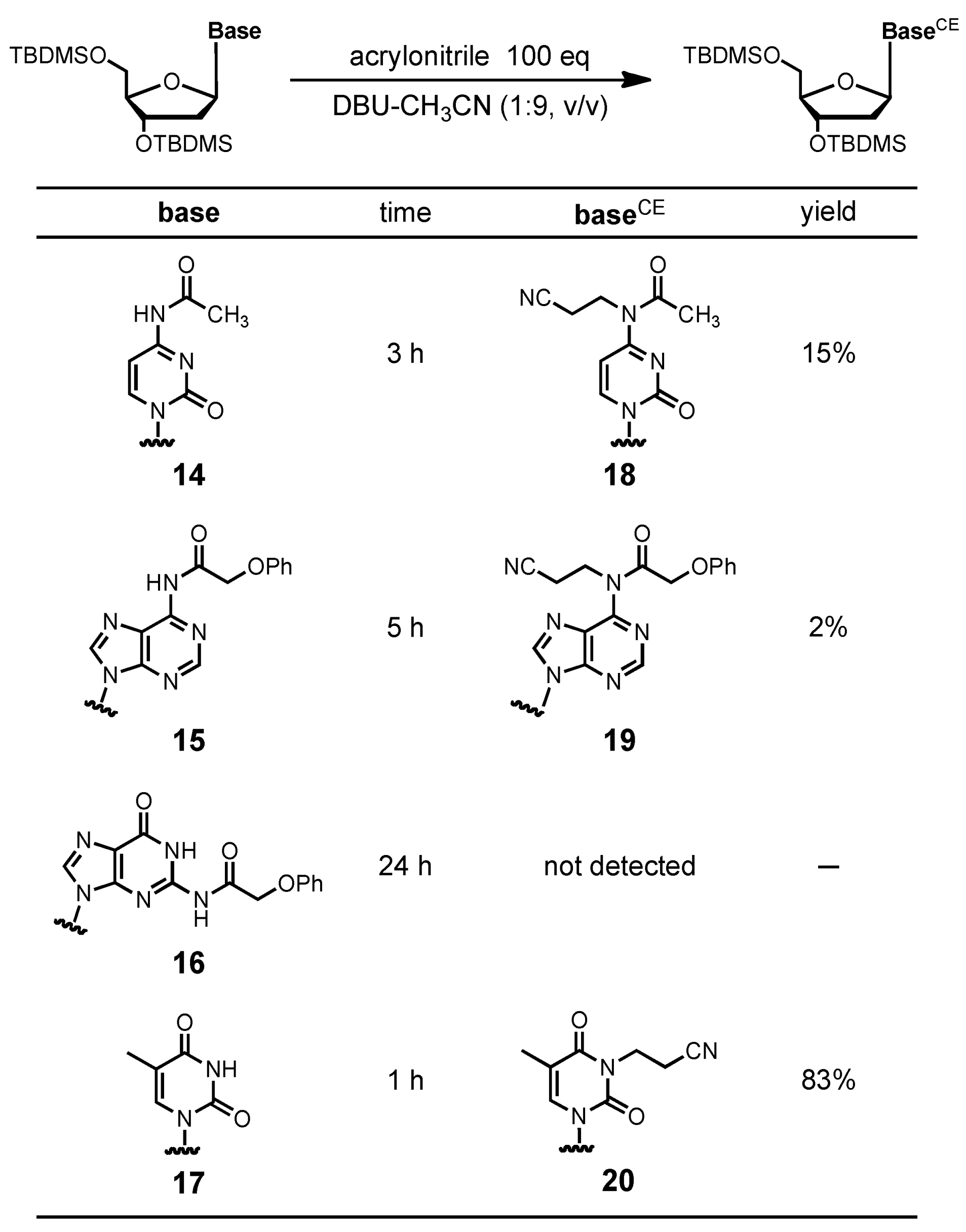 Molecules 15 07509 i001