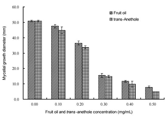 Molecules 15 07558 g001 550