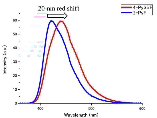 Molecules 15 07582 g002 550