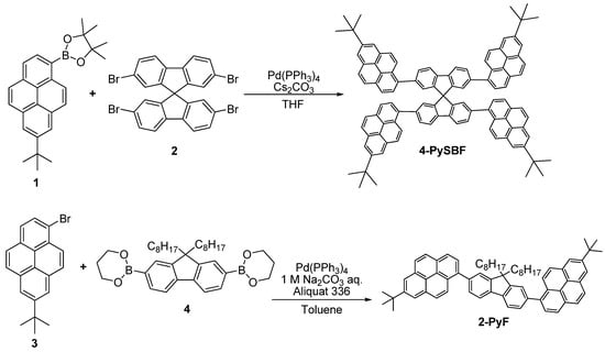 Molecules 15 07582 g007 550
