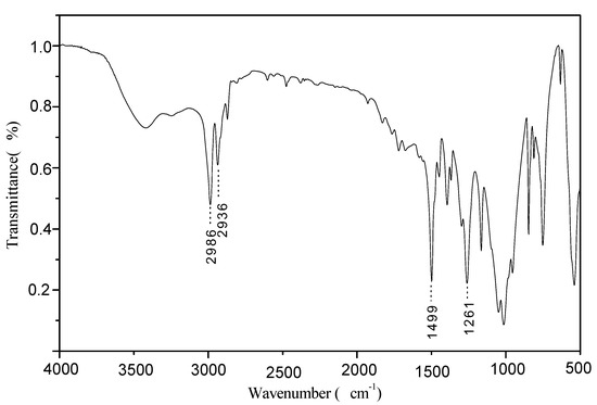 Molecules 15 07593 g001 550