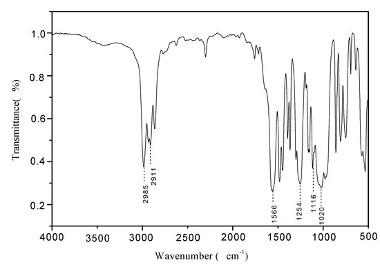 Molecules 15 07593 g002 550