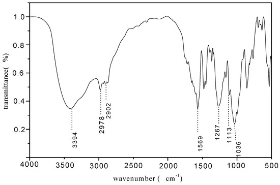Molecules 15 07593 g003 550