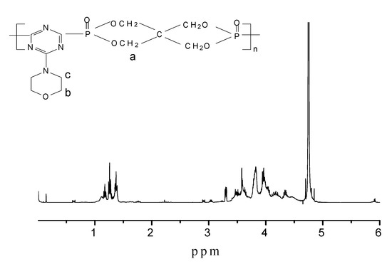 Molecules 15 07593 g004 550