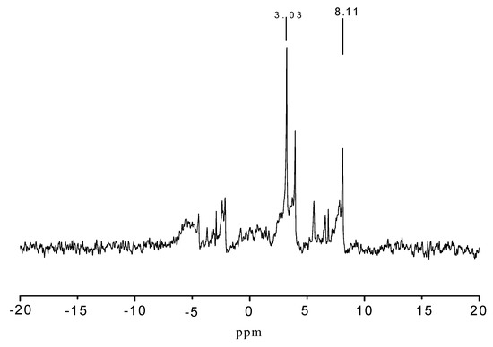 Molecules 15 07593 g005 550