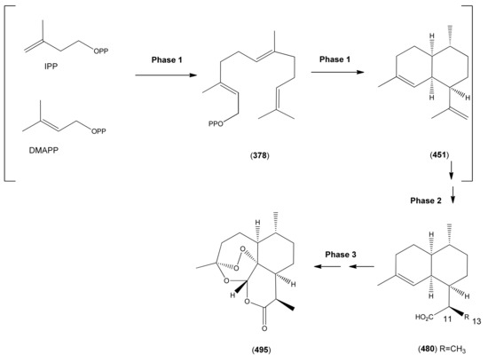 Molecules 15 07603 sch009 550