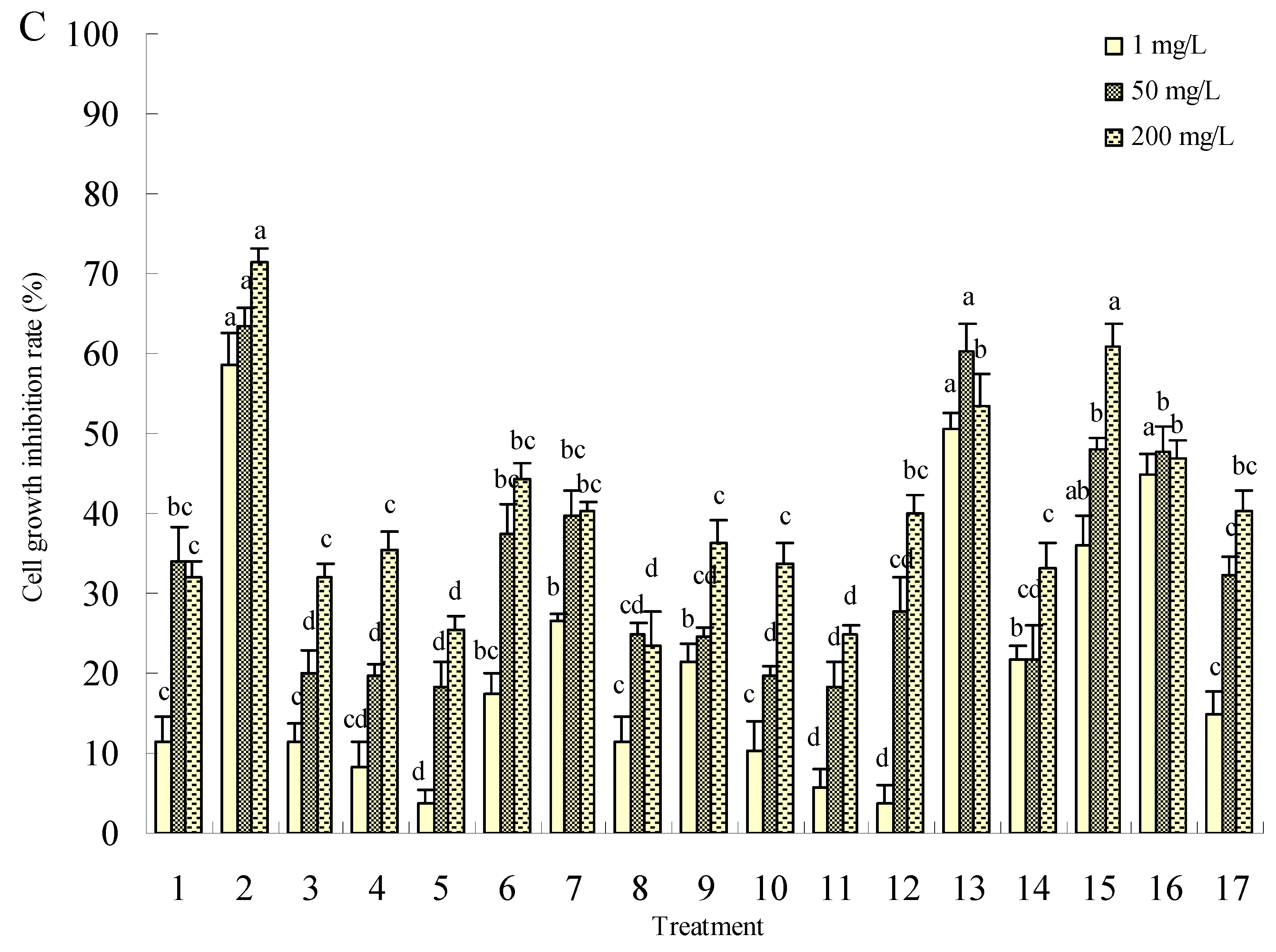 Molecules 15 07775 g001b
