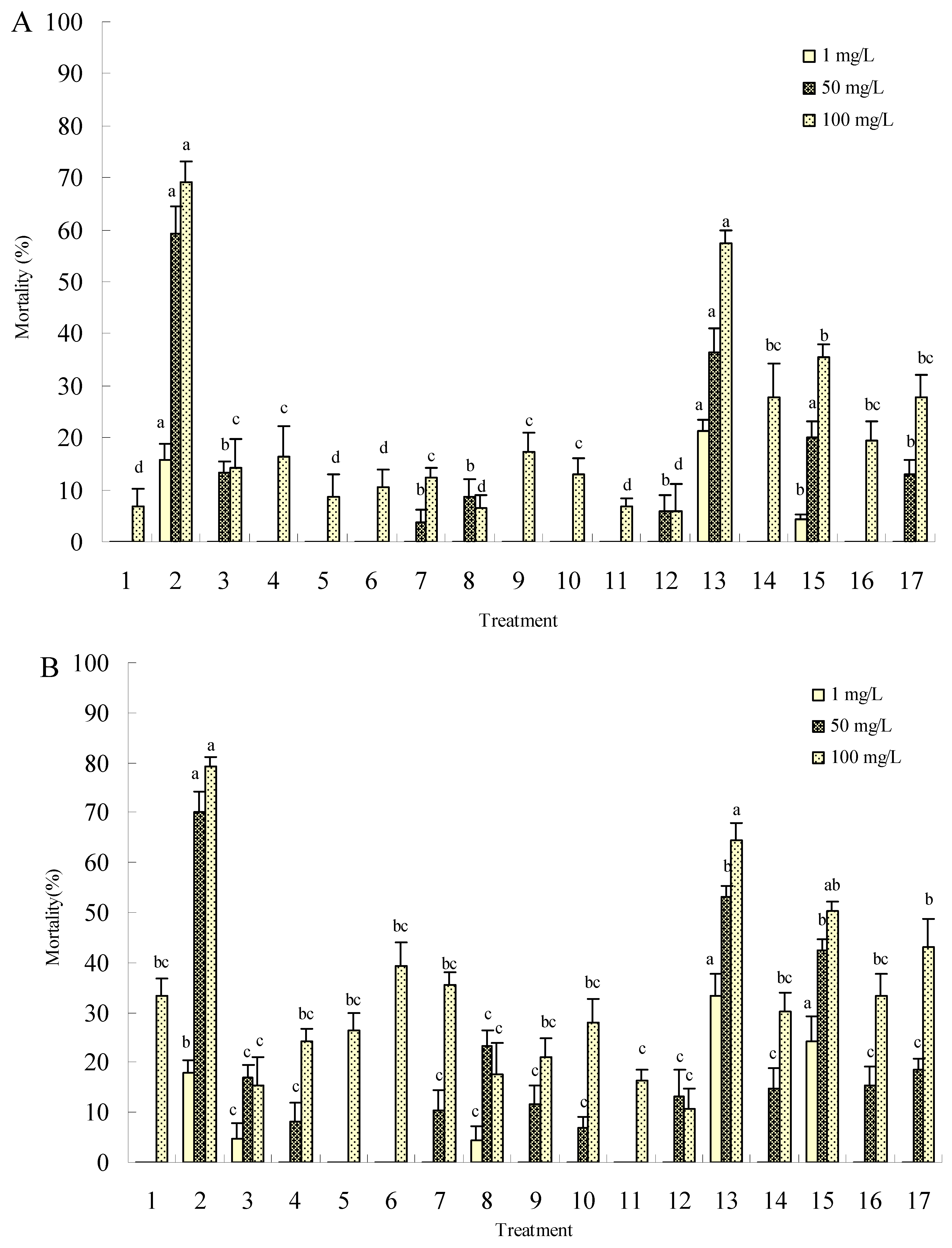 Molecules 15 07775 g002a
