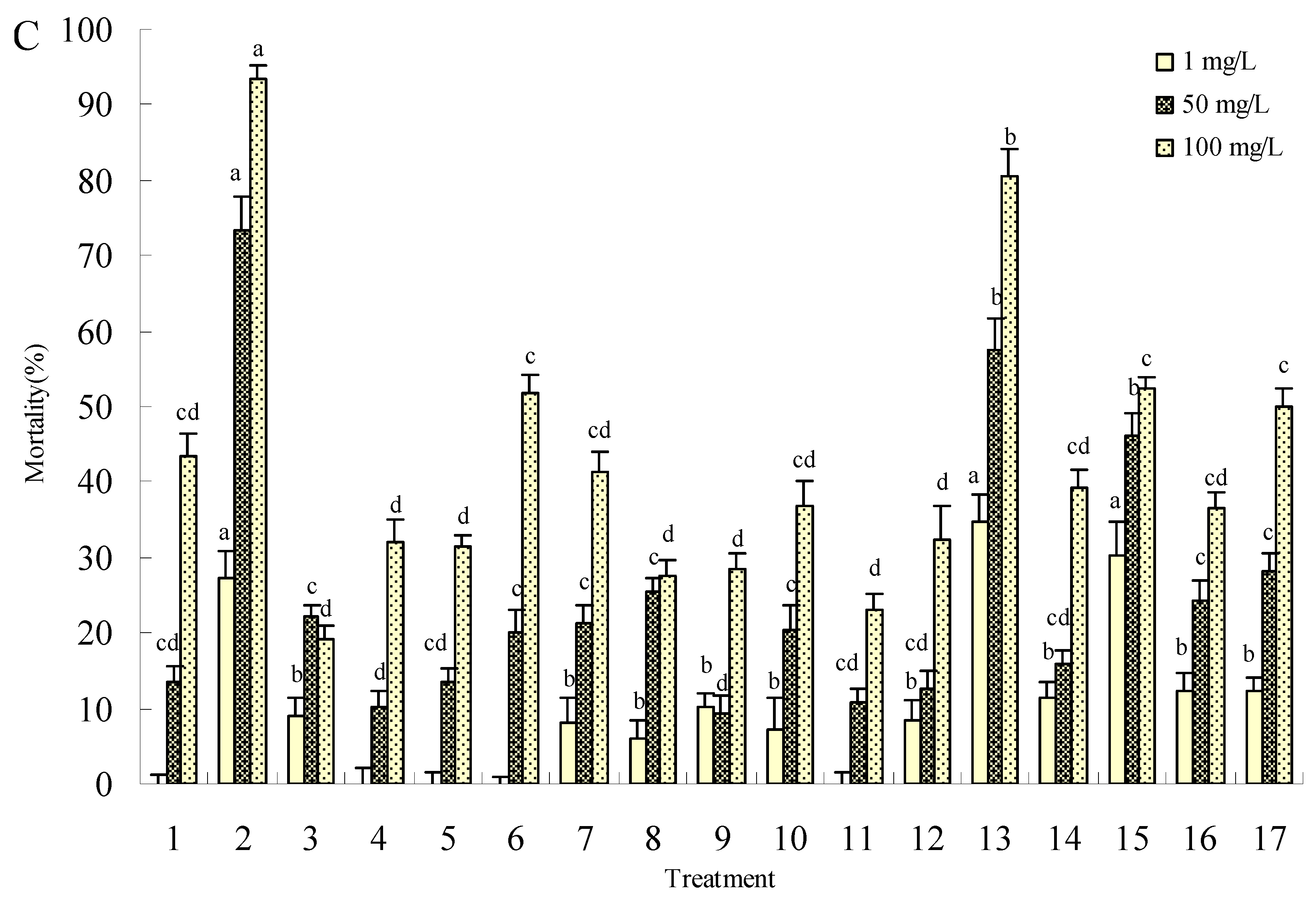 Molecules 15 07775 g002b