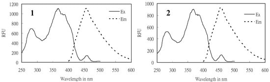 Molecules 15 07815 g002 550