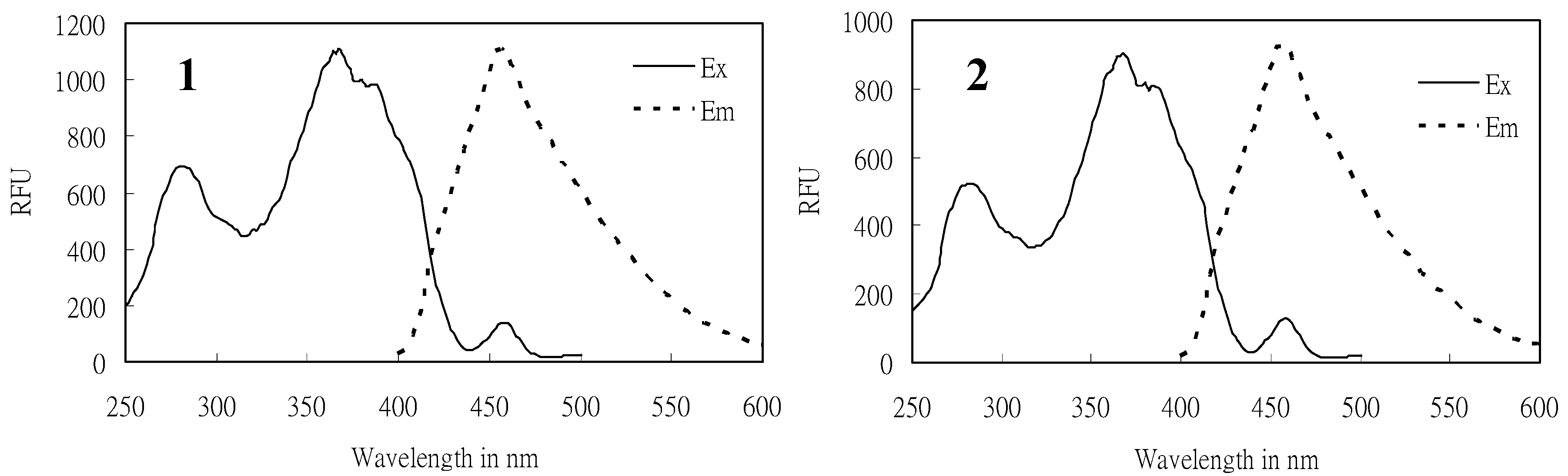 Molecules 15 07815 g002