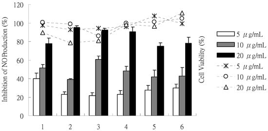 Molecules 15 07815 g004 550