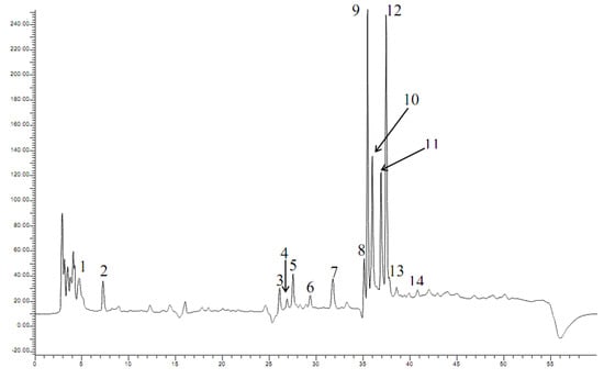 Molecules 15 07849 g001 550