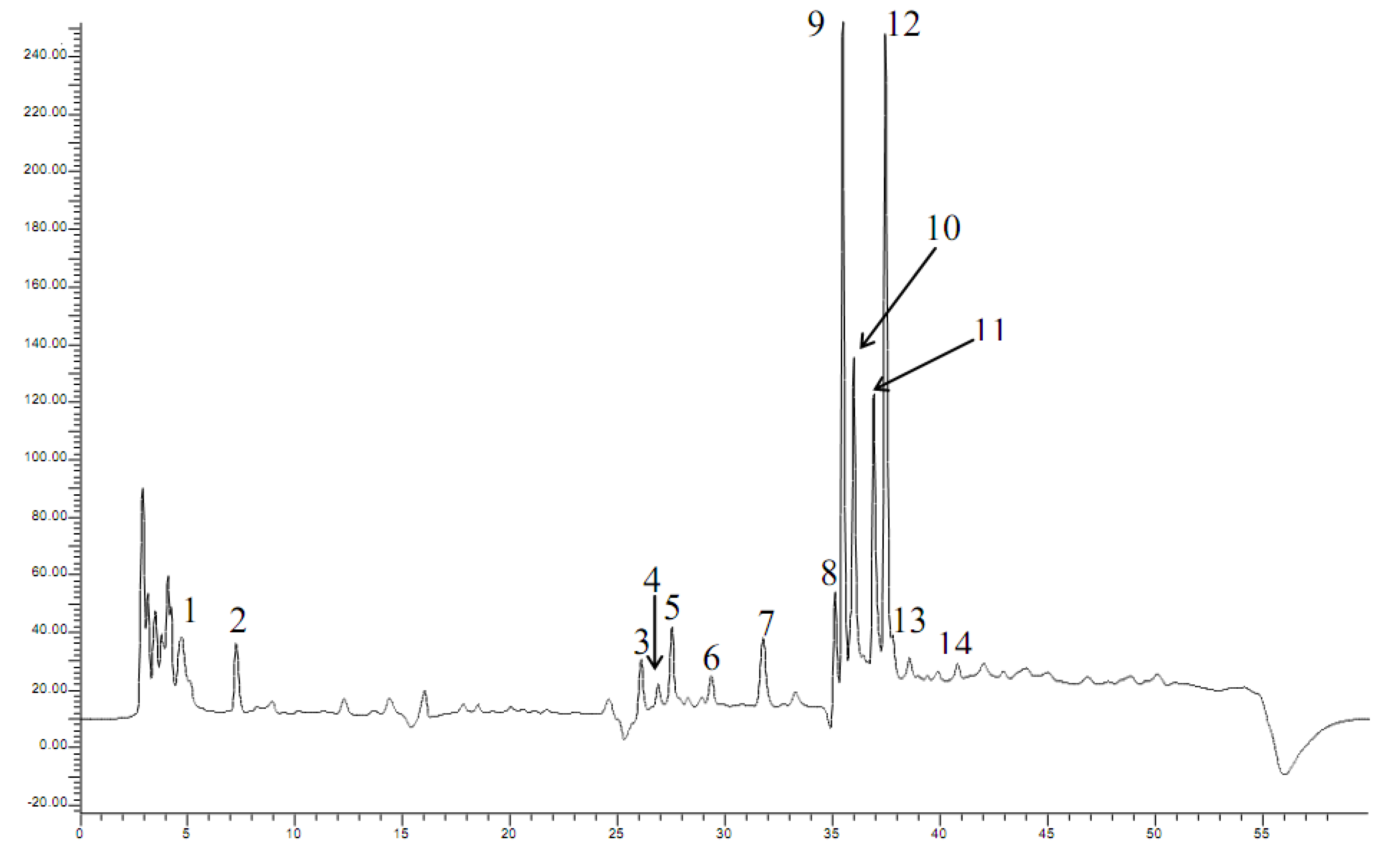 Molecules 15 07849 g001