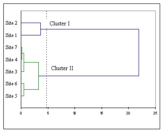 Molecules 15 07849 g002 550