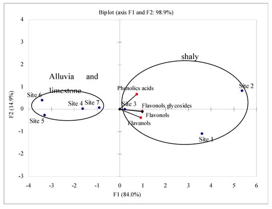 Molecules 15 07849 g003 550