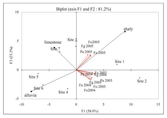 Molecules 15 07849 g004 550