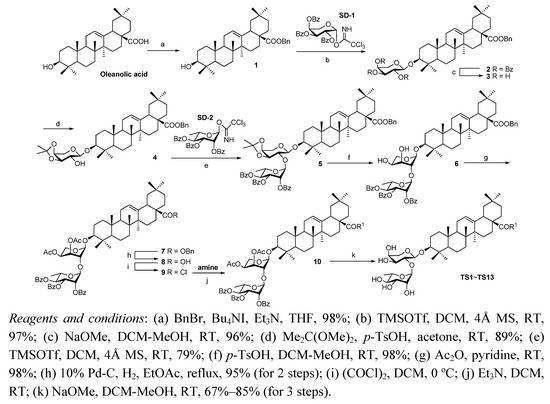 Molecules 15 07871 g002 550