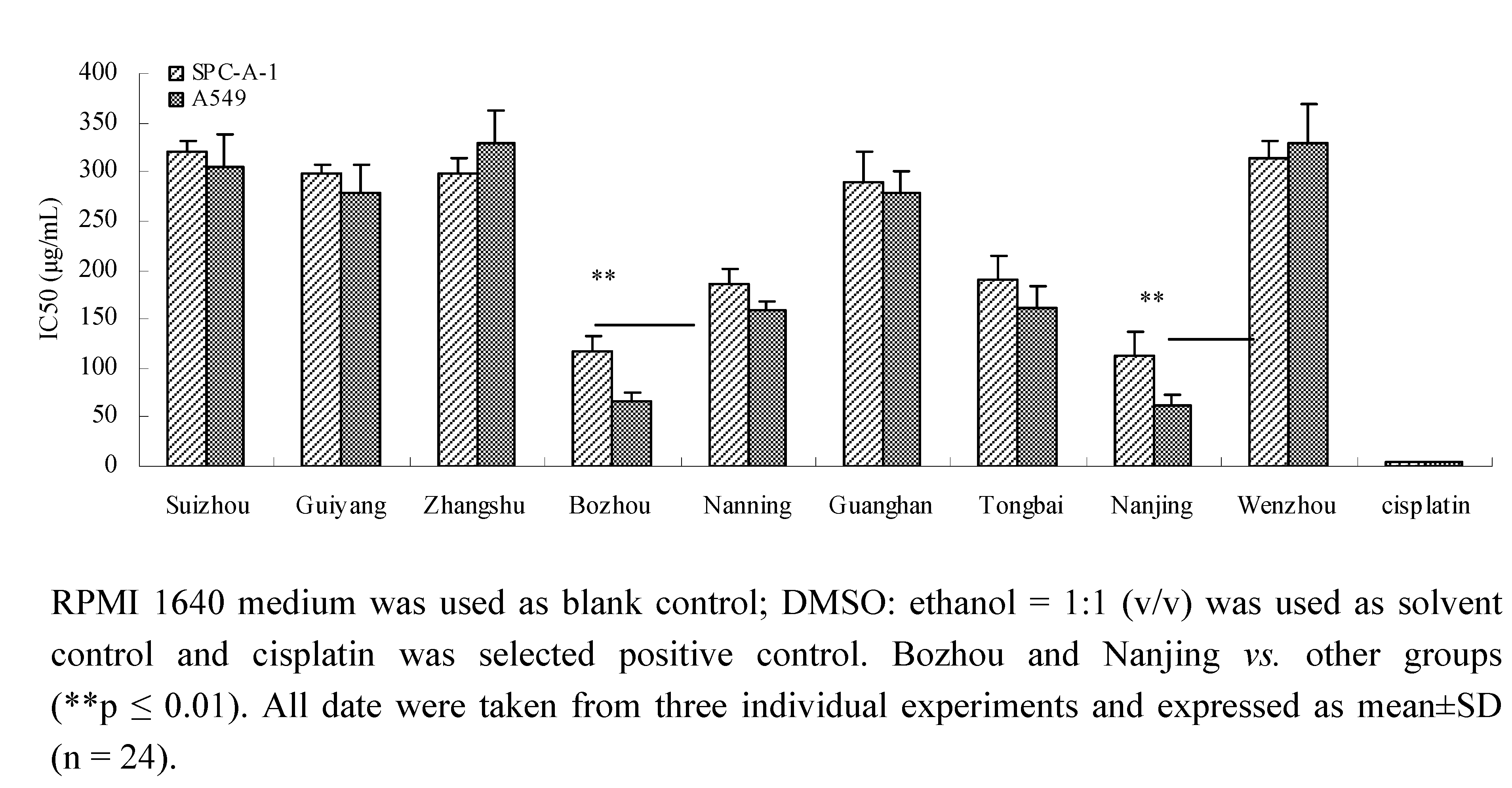Molecules 15 07893 g001