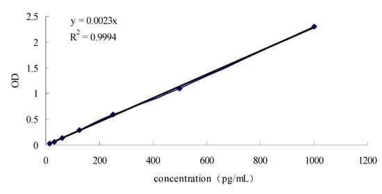 Molecules 15 07893 g003 550