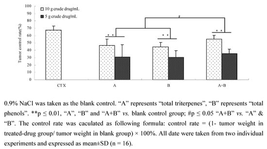 Molecules 15 07893 g009 550
