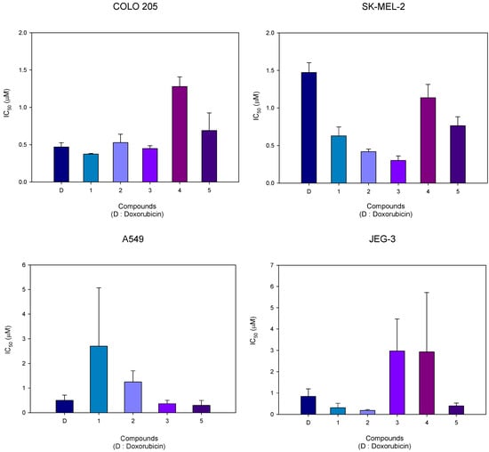 Molecules 15 07971 g002 550