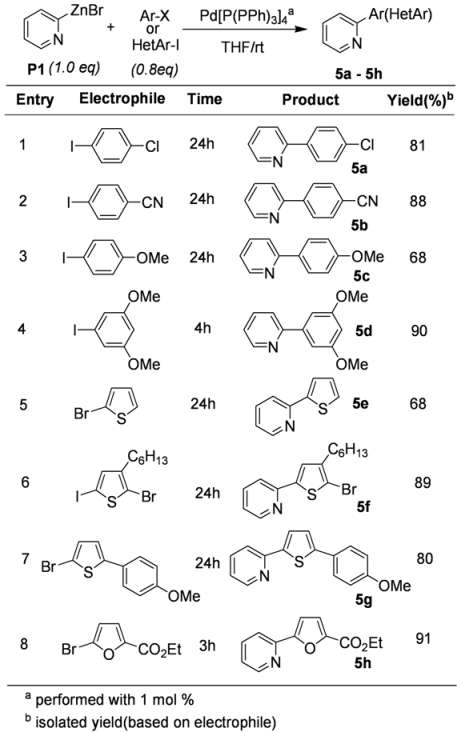 Molecules 15 08006 i005