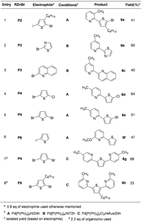 Molecules 15 08006 i006