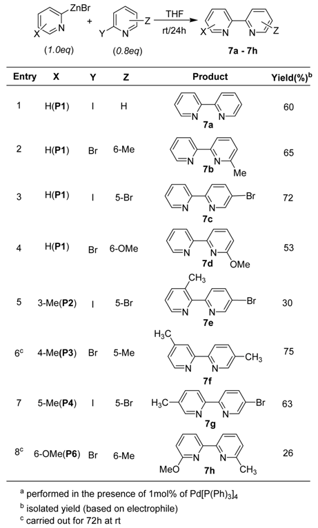Molecules 15 08006 i007