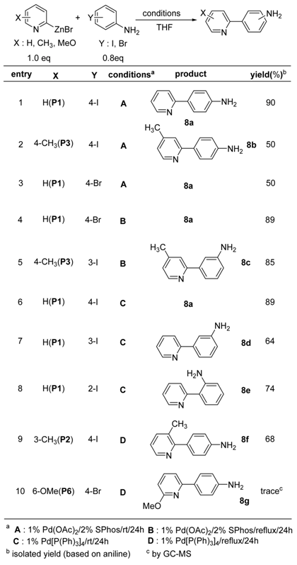 Molecules 15 08006 i008