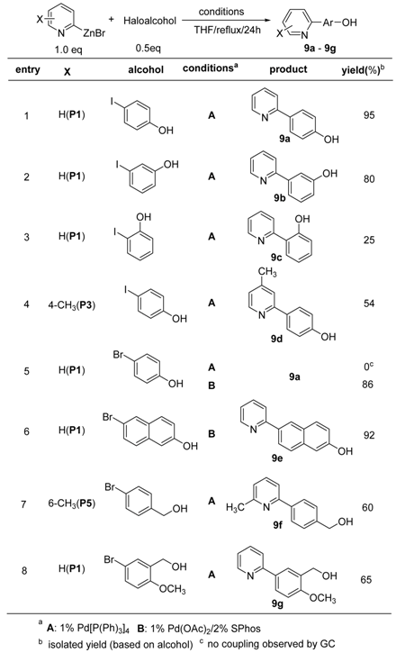 Molecules 15 08006 i009