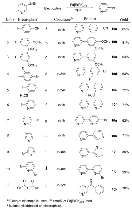 Molecules 15 08006 i010