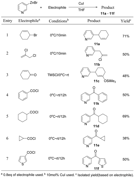 Molecules 15 08006 i011