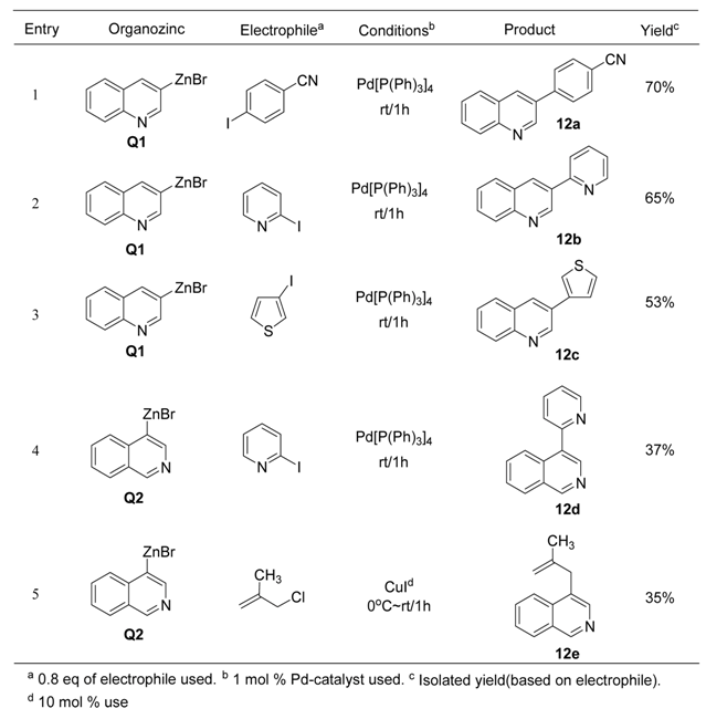 Molecules 15 08006 i012